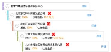 北京市康建信息咨詢服務(wù)中心 專業(yè)信息咨詢服務(wù)的卓越平臺(tái)