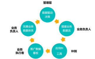 深度解讀 SaaS與泛互聯(lián)網(wǎng)企業(yè)如何借助工業(yè)互聯(lián)網(wǎng)數(shù)據(jù)服務(wù)實現(xiàn)效率提升
