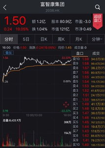 富士康IPO概念股再盤點 集體暴漲過后，誰才是工業互聯網數據服務的真正龍頭？