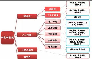 工業互聯網數據服務 新基建核心賽道，資本熱潮背后的邏輯與機遇