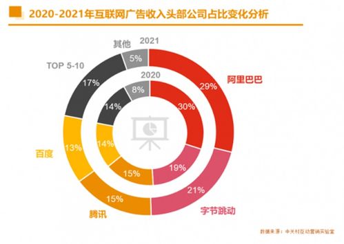 從《2021中國互聯網廣告數據報告》看工業互聯網數據服務的發展與機遇